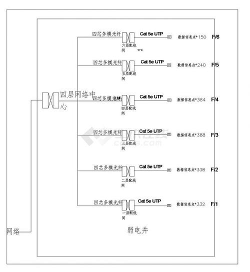 某学校5层综合楼综合布线图纸
